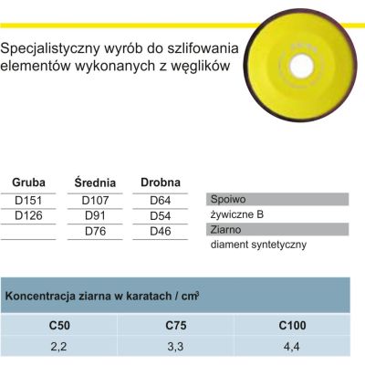 Ściernica diament. 1A1 125x15x4x20  D126 C75 B257*
