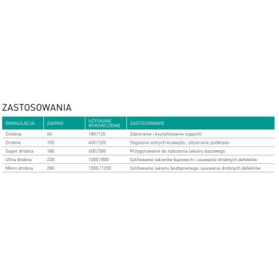 Gąbka szlif. 115x140x5 SW512 gr. 320 jednostr. SiC