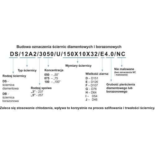 Ściernica diam.12A2 125x10x2x20 D126 C75 STANDARD