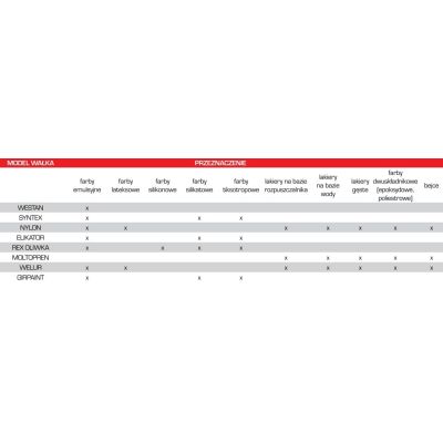 Wałek malarski  5cm z kuwetą (gąbka) 
